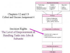 Assignment of decision rights