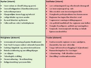 Styrker internt Svakheter internt Store volum av rstoff