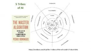 5 Tribes of AI https medium com42 aithe5