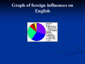 Graph of foreign influences on English Norman conquest