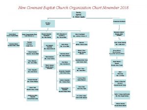 Baptist church organizational chart