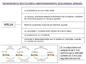 Ecuacion itineraria