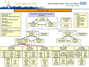 Gary o'hare Gary o'hare