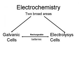 Electrochemistry Two broad areas Galvanic Cells Rechargeable batteries Electrochemistry Two broad areas Galvanic Cells Rechargeable batteries
