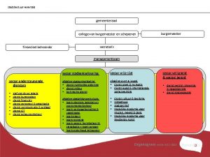 Gemeenteraad herentals