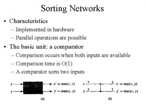 Sorting network Sorting network