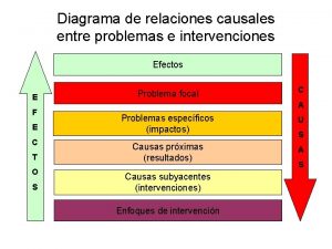 Diagrama de relaciones Diagrama de relaciones