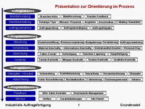 Marktforschung und markterkundung