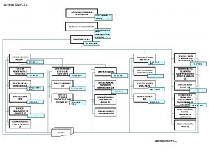 Societatea Smart S A ADUNAREA GENERALA A ACTIONARILOR