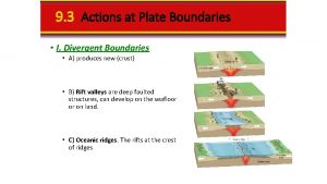 9 3 Actions at Plate Boundaries I Divergent