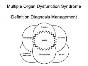 Multiple Organ Dysfunction Syndrome Definition Diagnosis Management Definitions