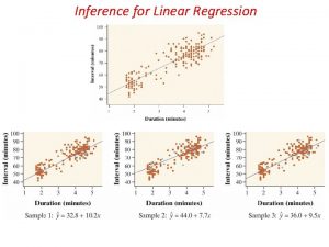 Inference for Linear Regression Conditions for Regression Inference