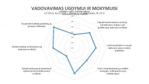 Vadovavimas ugdymui ir mokymuisi