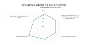 Strateginis mstymas ir pokyi valdymas Gebjimas konceptualiai mstyti