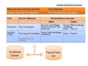 Chapter 9 Payroll Processing Manual Accounting System Payroll