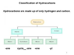 Classification of hydrogen