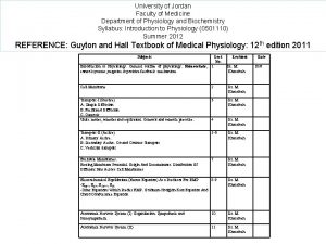 University of Jordan Faculty of Medicine Department of