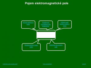 Pojem elektromagnetick pole Rzn definice pole Spektrum rozdlen