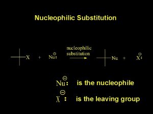 Nucleophilic Substitution is the nucleophile is the leaving