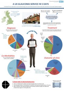 The Newcastle Upon Tyne Hospitals NHS Foundation Trust