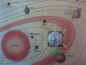 Earth The theme Names of continents and countries