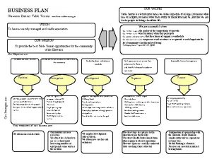 Values in business plan