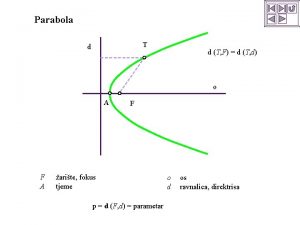 Konstrukcija parabole