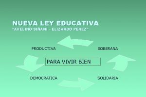 NUEVA LEY EDUCATIVA AVELINO SIANI ELIZARDO PEREZ PRODUCTIVA