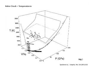 Hoher Druck Temperaturen Mg O Speziale et al