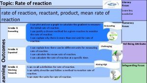 Topic Rate of reaction Literacy Focus earning Outcomes