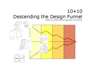 The design funnel