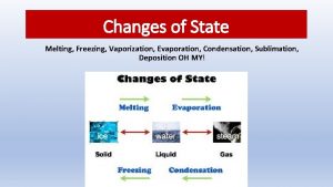 Changes of State Melting Freezing Vaporization Evaporation Condensation
