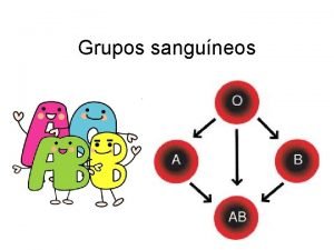 Grupos sanguneos Un grupo sanguneo es una clasificacin