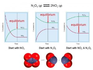 N2o4 no2 equilibrium