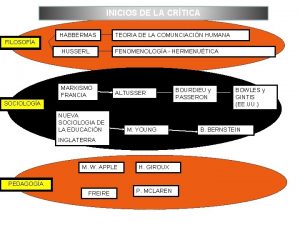 Producción y reproducción de la educación ejemplos