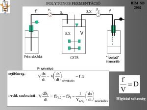 FOLYTONOS FERMENTCI BIM SB 2002 sejttmeg iedik szubsztrt