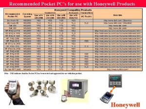 Honeywell hps products