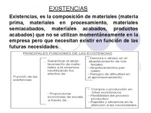 EXISTENCIAS Existencias es la composicin de materiales materia