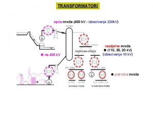 TRANSFORMATORI opa mrea 400 k V izbacivanje 220