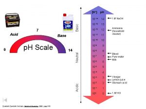 Basic 7 Acid p H Scale 14 Acidic