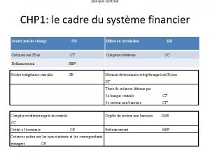 Banque centrale CHP 1 le cadre du systme