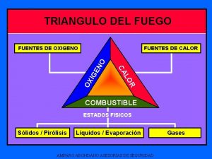 Triangulo de fuego