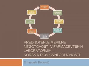 Usmerjenost v rezultate Drubena odgovornost organizacije Osredotoenost na