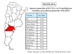 MANZANA Ingresos promedios al M C B A