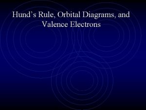 Magnesium orbital diagram Magnesium orbital diagram