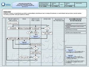 ANLISIS DE INCIDENTES NO CONFORMIDADES ACCIN CORRECTIVA Y