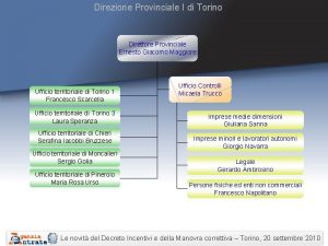 Direzione Provinciale I di Torino Direttore Provinciale Ernesto