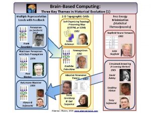 BrainBased Computing Three Key Themes in Historical Evolution