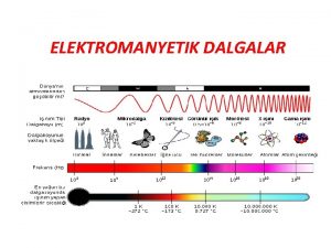 ELEKTROMANYETIK DALGALAR Elektromanyetik dalgalarn biyolojik etki ve uygulamalar