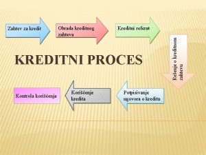 Obrada kreditnog zahteva Kreditni referat KREDITNI PROCES Kontrola